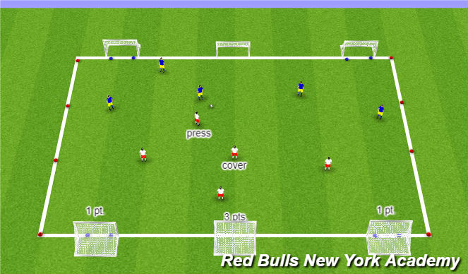 Football/Soccer Session Plan Drill (Colour): Conditioned Game