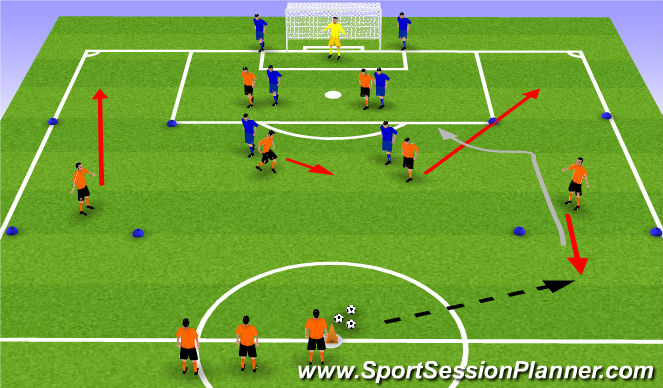 Football/Soccer: Midfield Support UEFA B (Functional: Midfielder, Moderate)