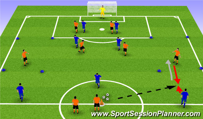 Football/Soccer: Midfield Support UEFA B (Functional: Midfielder, Moderate)