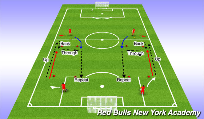 Football/Soccer Session Plan Drill (Colour): Up-Back-Through