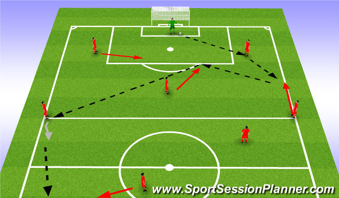 Football/Soccer Session Plan Drill (Colour): Playing wide