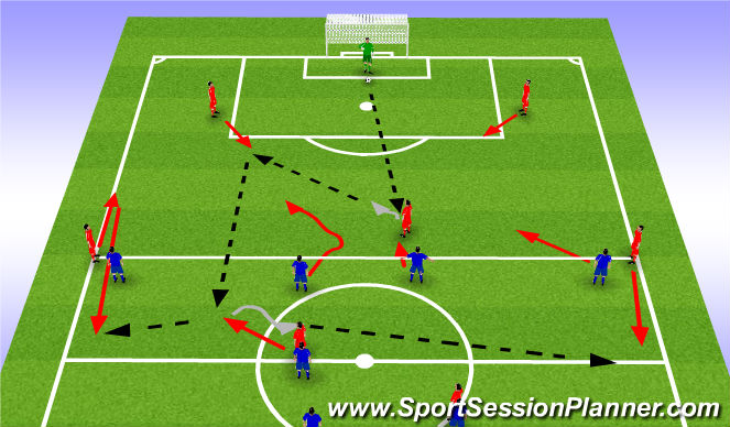 Football/Soccer Session Plan Drill (Colour): Playing central