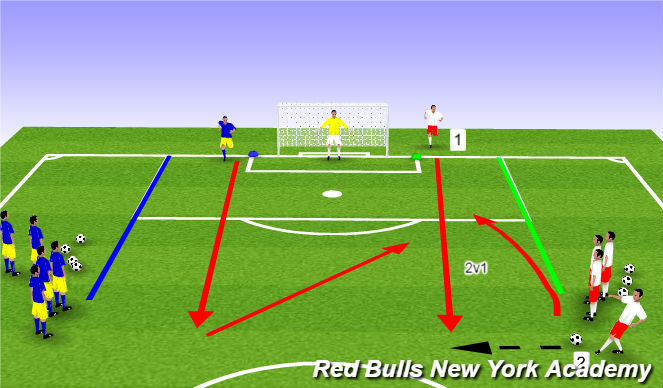 Football/Soccer: Combination Play (Tactical: Combination Play, Academy ...