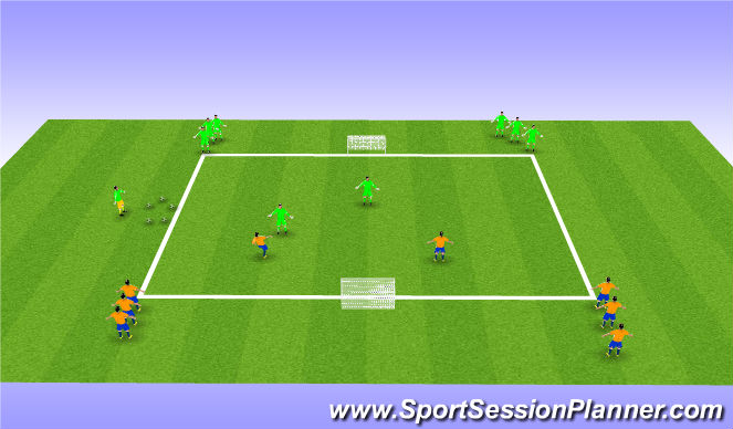 Football/Soccer Session Plan Drill (Colour): 2v2 into 4v2