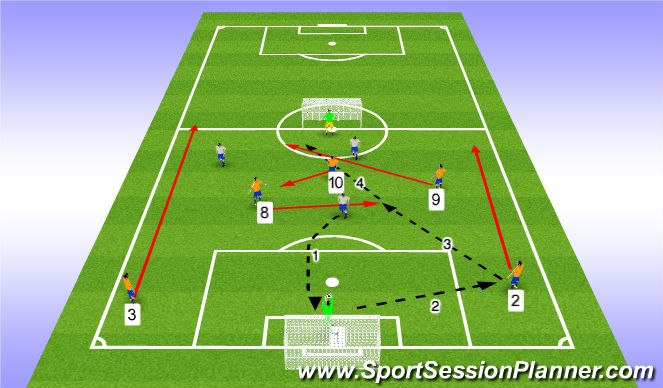 Football/Soccer Session Plan Drill (Colour): ESSG