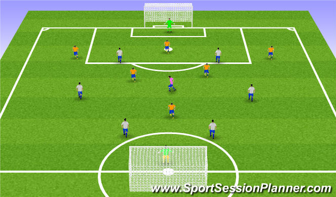 Football/Soccer Session Plan Drill (Colour): SSG