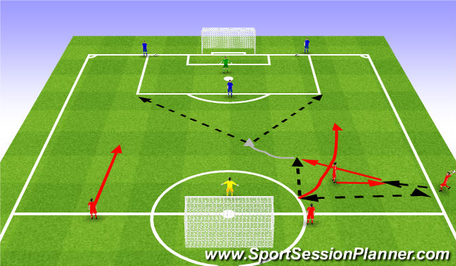 Football/Soccer Session Plan Drill (Colour): Combo to cross and into a 3v1+2. Po wrzutce 3v1+2.