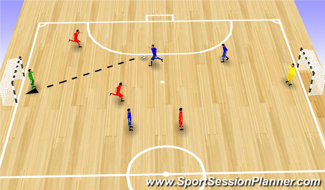 Futsal Session Plan Drill (Colour): SSG Finishing and oveloads