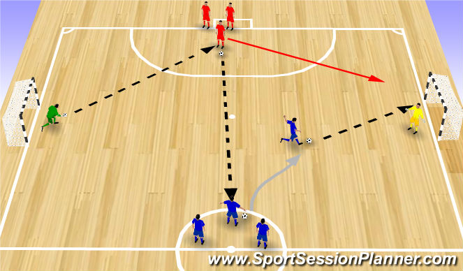 Futsal Session Plan Drill (Colour): Finishing drill