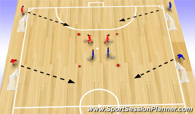 Futsal Session Plan Drill (Colour): Quick Fire Finishing Drill