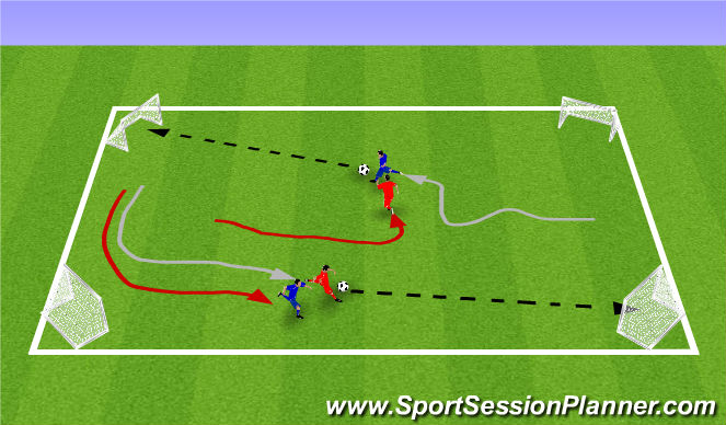 Football/Soccer Session Plan Drill (Colour): Activity 2 - 1v1s