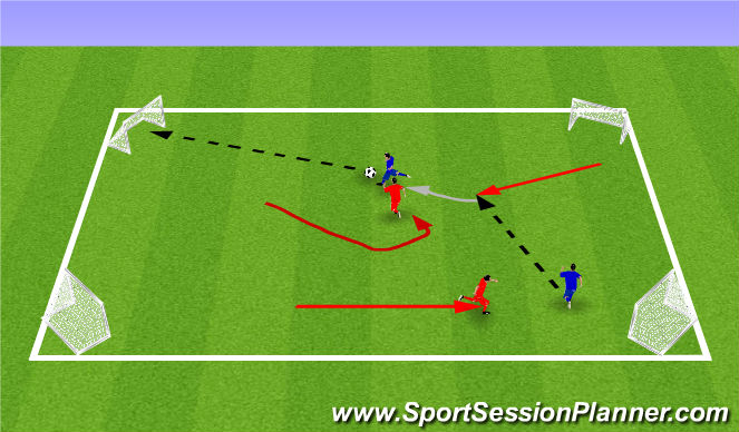 Football/Soccer Session Plan Drill (Colour): Activity 3 - Attacking in pairs (2v2s)