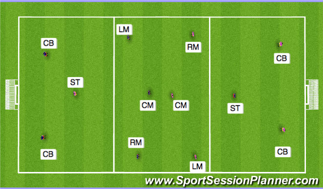 Football/Soccer Session Plan Drill (Colour): Session Set up