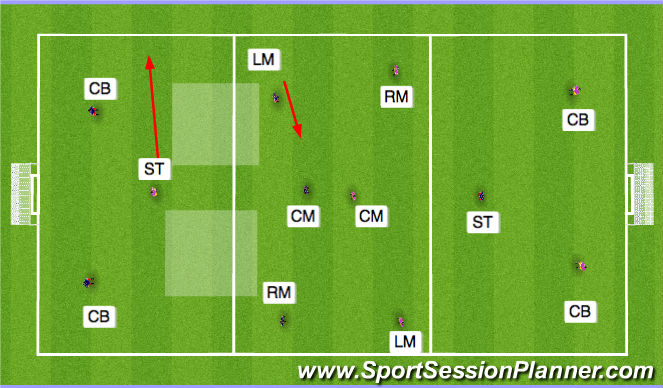 Football/Soccer Session Plan Drill (Colour): Movements