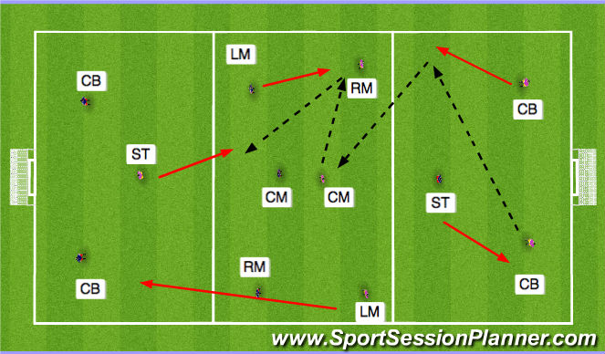 Football/Soccer Session Plan Drill (Colour): Strikers drop