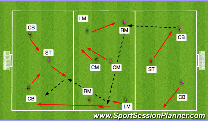 Football/Soccer Session Plan Drill (Colour): Free play