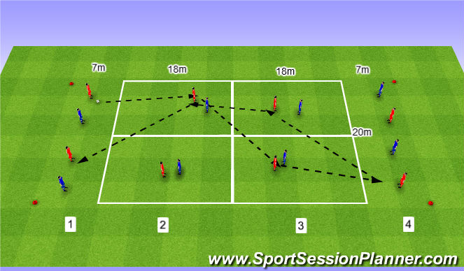 Football/Soccer Session Plan Drill (Colour): Player rotation 8v8 and playing through the midfield. Ruch Zawodników 8v8  z przegrywaniem piłki prz