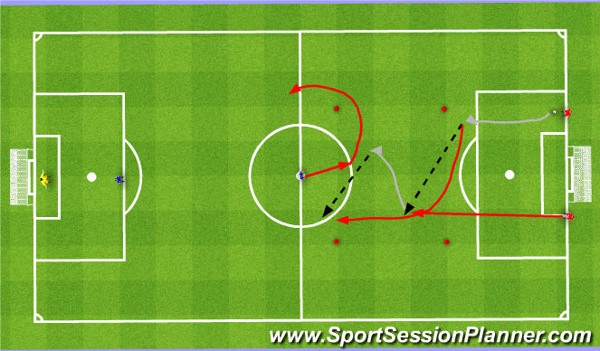 Football/Soccer Session Plan Drill (Colour): 2v1 twice. 2v1 dwa razy.