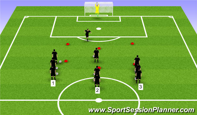 Football/Soccer Session Plan Drill (Colour): Finishing groups of 3