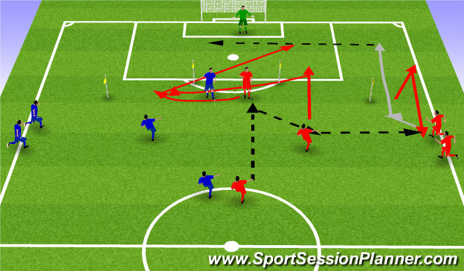 Football/Soccer Session Plan Drill (Colour): Technical Coordination 1