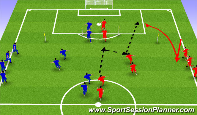 Football/Soccer Session Plan Drill (Colour): Technical Coordination 2