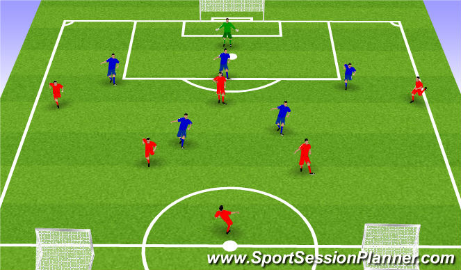 Football/Soccer Session Plan Drill (Colour): Match Play Simulation