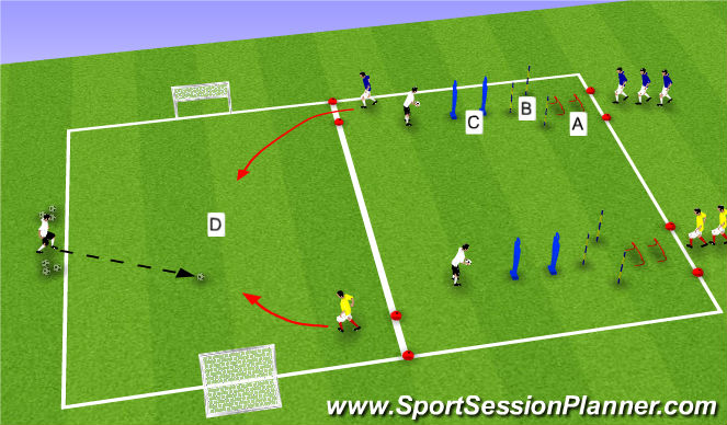 Football/Soccer Session Plan Drill (Colour): Circuit Proprio + duel 1v1