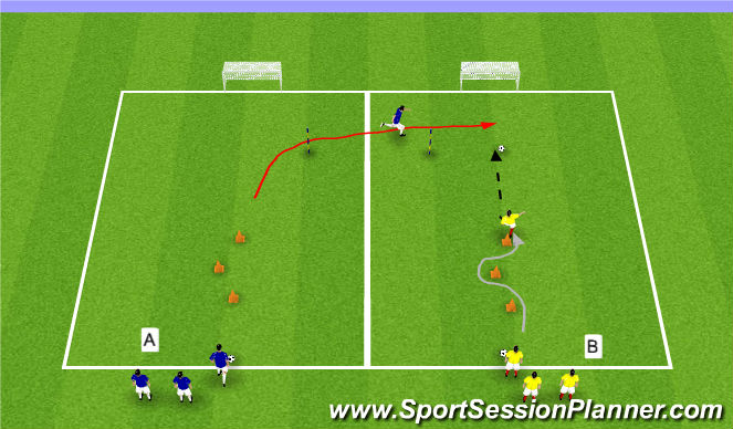 Football/Soccer Session Plan Drill (Colour): Exercice 1