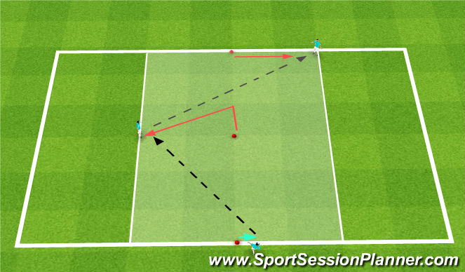 Football/Soccer Session Plan Drill (Colour): Receive to turn - No Pressure