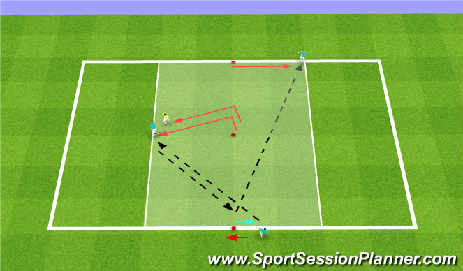 Football/Soccer Session Plan Drill (Colour): Receive to turn - Late/Full Pressure