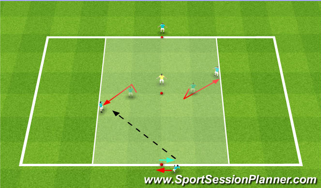 Football/Soccer Session Plan Drill (Colour): Receive to turn - Hi/Lo 2v1 (within same line)