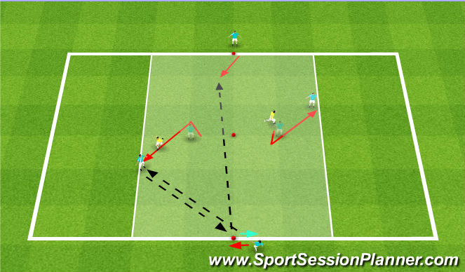 Football/Soccer Session Plan Drill (Colour): Receive to turn - Hi/Lo 3v2 (within same line)