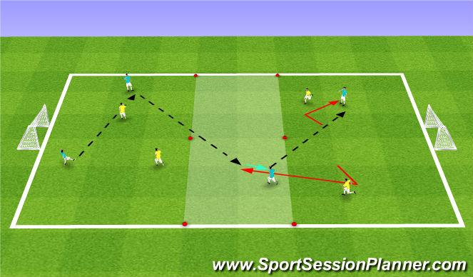 Football/Soccer Session Plan Drill (Colour): Conditioned Game (between two lines)