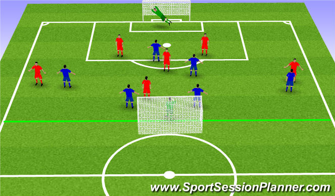 Football/Soccer Session Plan Drill (Colour): SSG def vs ATT