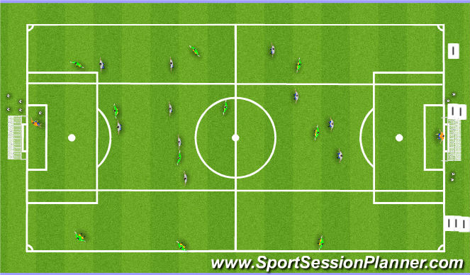 Football/Soccer Session Plan Drill (Colour): SSG Defensive Press