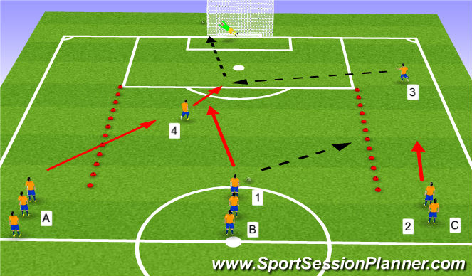 Football/Soccer Session Plan Drill (Colour): Sm Sided Game