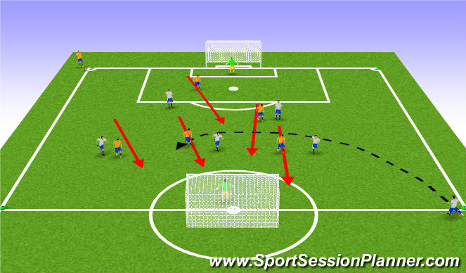 Football/Soccer Session Plan Drill (Colour): Crossing Small Sided Game