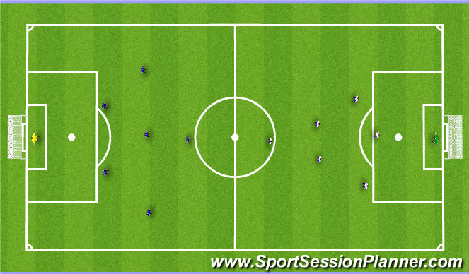 Football/Soccer Session Plan Drill (Colour): Scrimmage