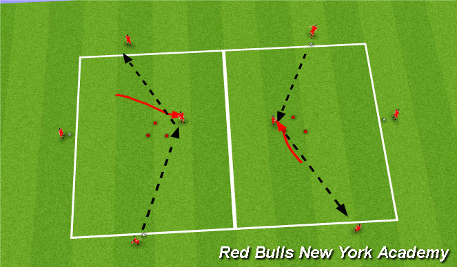 Football/Soccer Session Plan Drill (Colour): Technical