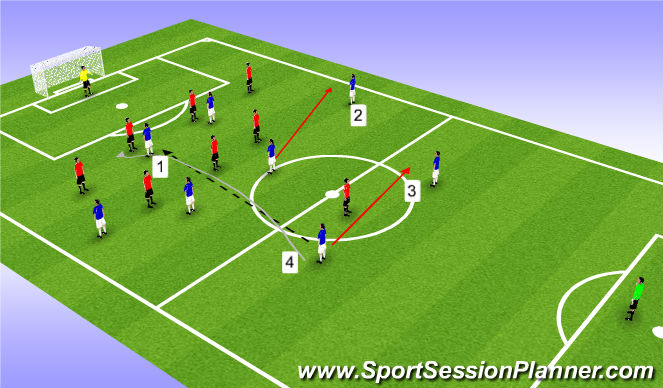 Football/Soccer Session Plan Drill (Colour): RO DEF4