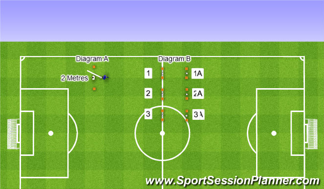 Football/Soccer Session Plan Drill (Colour): Skill Introduction