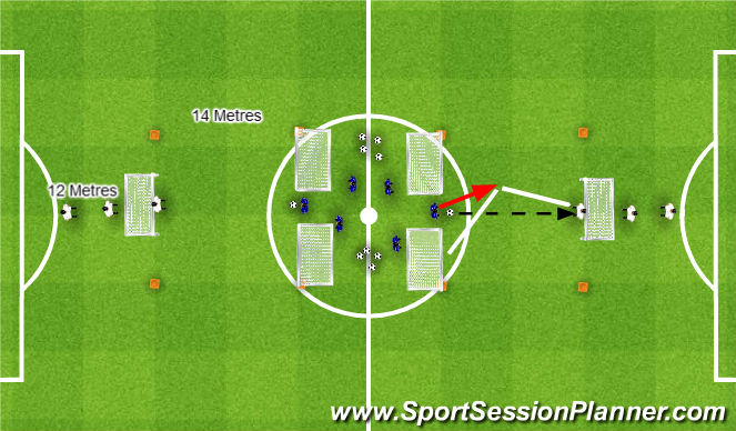 Football/Soccer Session Plan Drill (Colour): Skill Training