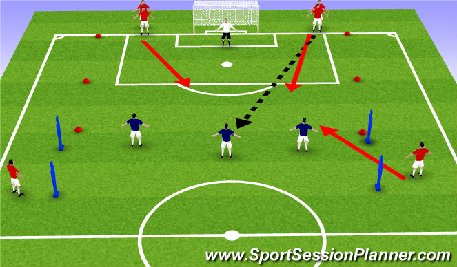 Football/Soccer Session Plan Drill (Colour): Counter attacking 3v2 3v3