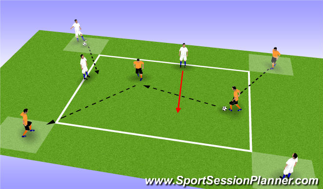 Football/Soccer Session Plan Drill (Colour): Unnaposed possession free play into Opposed
