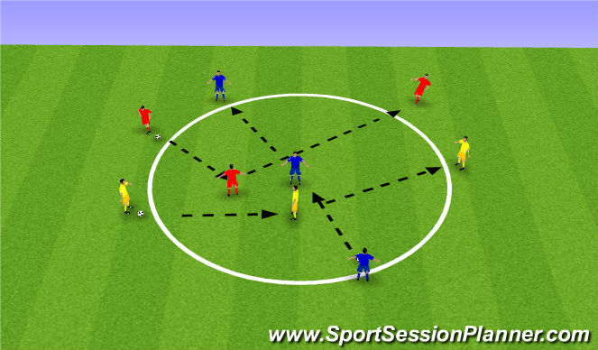 Football/Soccer Session Plan Drill (Colour): Circle under stress turning drill