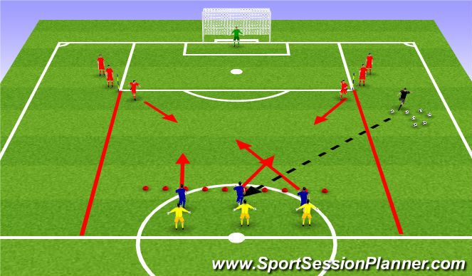Football/Soccer Session Plan Drill (Colour): 3v2 Overloads in central areas