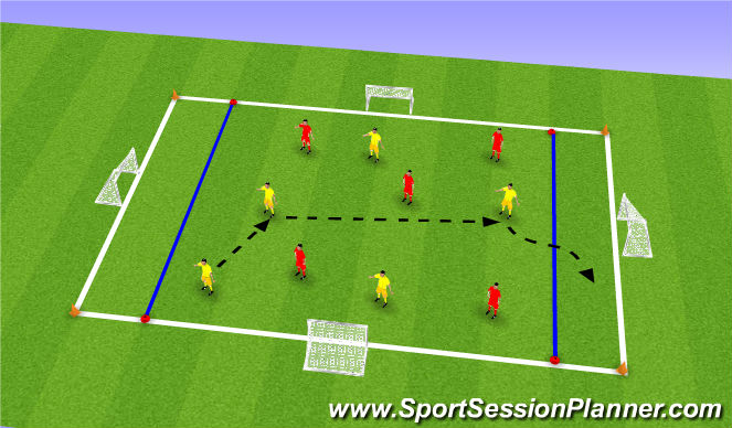 Football/Soccer Session Plan Drill (Colour): 6v6 multi drill