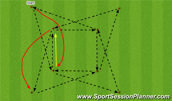 Football/Soccer Session Plan Drill (Colour): Passing Sequence - Technical