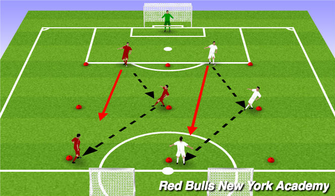 Football/Soccer Session Plan Drill (Colour): Fully opposed on a goal