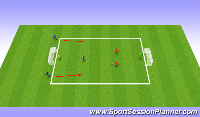 Football/Soccer Session Plan Drill (Colour): 2v1/3v2